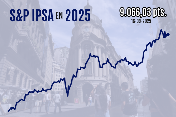 <p>IPSA cierra con caída modesta y Wall Street se toma un respiro desde sus máximos esperando a la Fed</p>