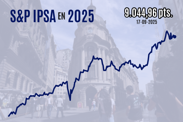 <p>Bolsa chilena cierra a la baja y Wall Street opera mixto a pocas horas del comunicado de tasas de la Fed</p>