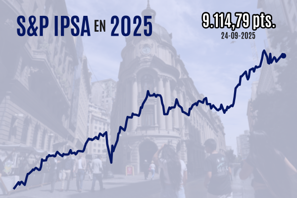<p>Bolsa chilena cae influida por Latam y Wall Street cierra una segunda sesión en rojo tras comentarios de Powell</p>