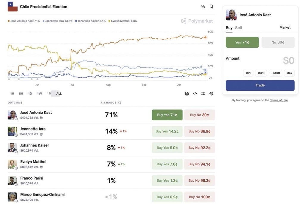 Presidenciales: ¿qué dicen las apuestas?