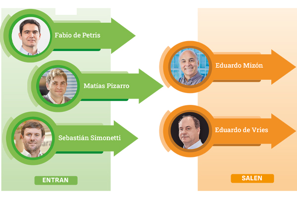 <p>El complejo escenario que enfrenta la renovada primera línea de Sodimac</p>