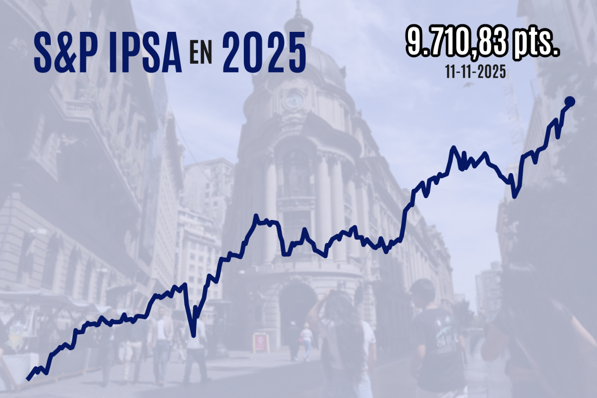 <p>IPSA cierra por primera vez sobre la marca histórica de los 9.700 puntos de cara a las elecciones del domingo</p>