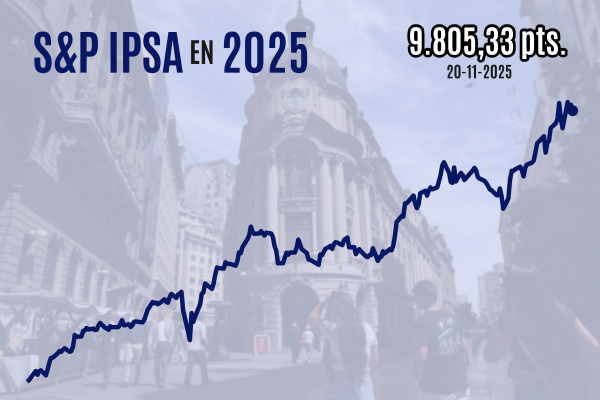 <p>IPSA cierra a la baja en línea con volátil sesión de Wall Street tras los resultados de Nvidia y datos rezagados de empleo</p>