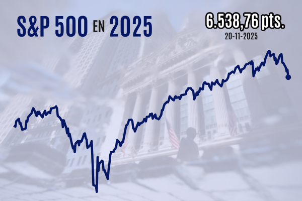 <p>Nasdaq cierra con pérdidas sobre 2% en sesión de alta volatilidad tras los resultados de Nvidia y datos rezagados de empleo en EEUU</p>