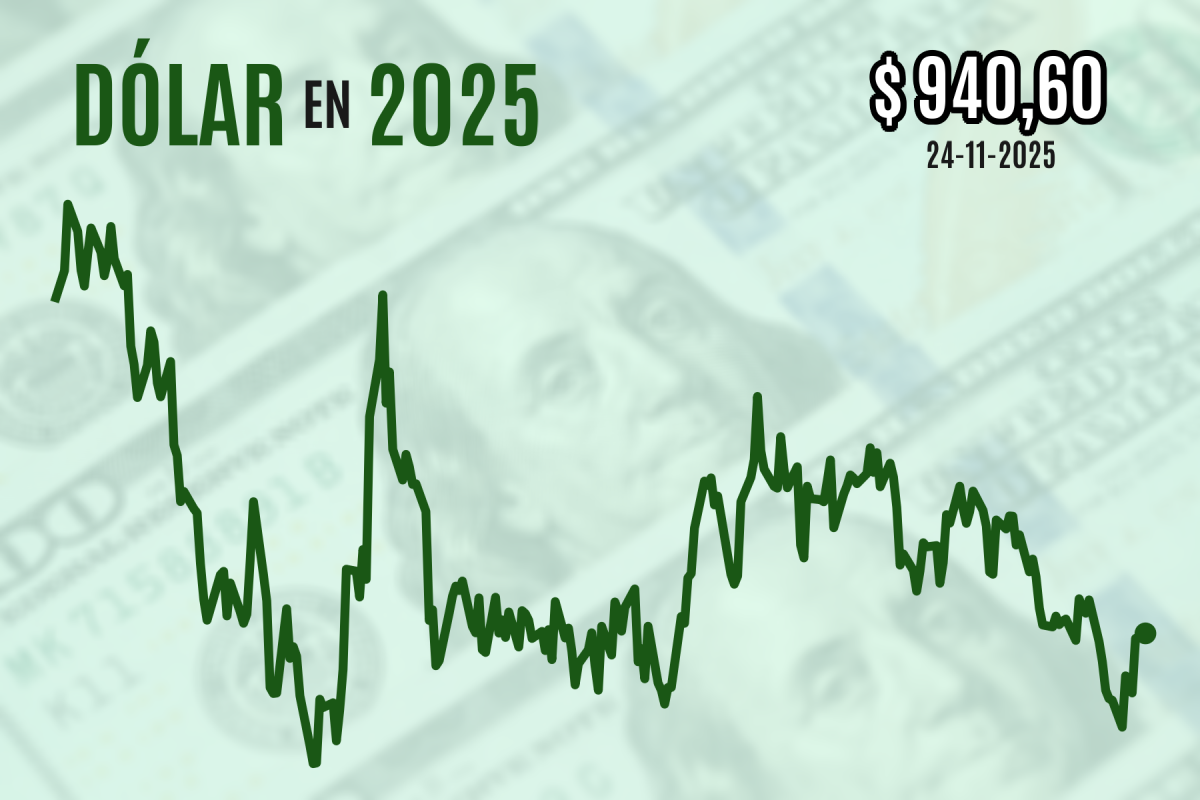 <p>Dólar cierra plano en tranquilo entorno global marcado por expectativa de tasas y conversaciones sobre Ucrania</p>