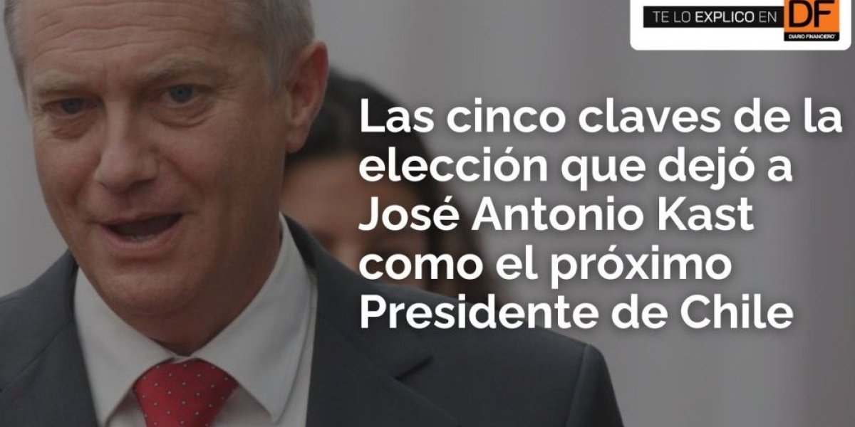 <p>Te lo explico en DF | Las cinco claves de la elección que dejó a José Antonio Kast como el próximo Presidente de Chile</p>