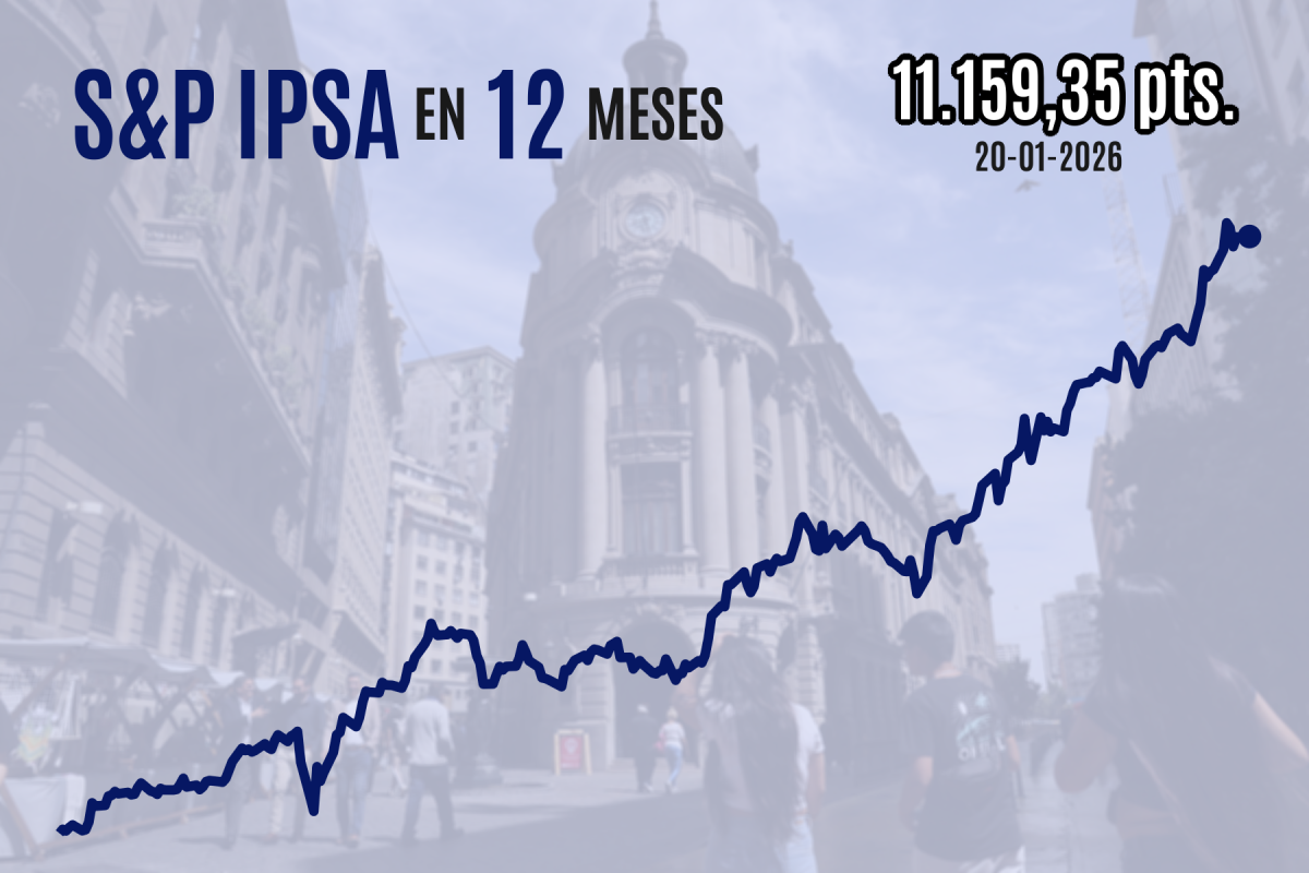 <p>Wall Street cierra su peor sesión en tres meses luego de que "vender América" regresara a lo grande tras un fin de semana largo en EEUU</p>
