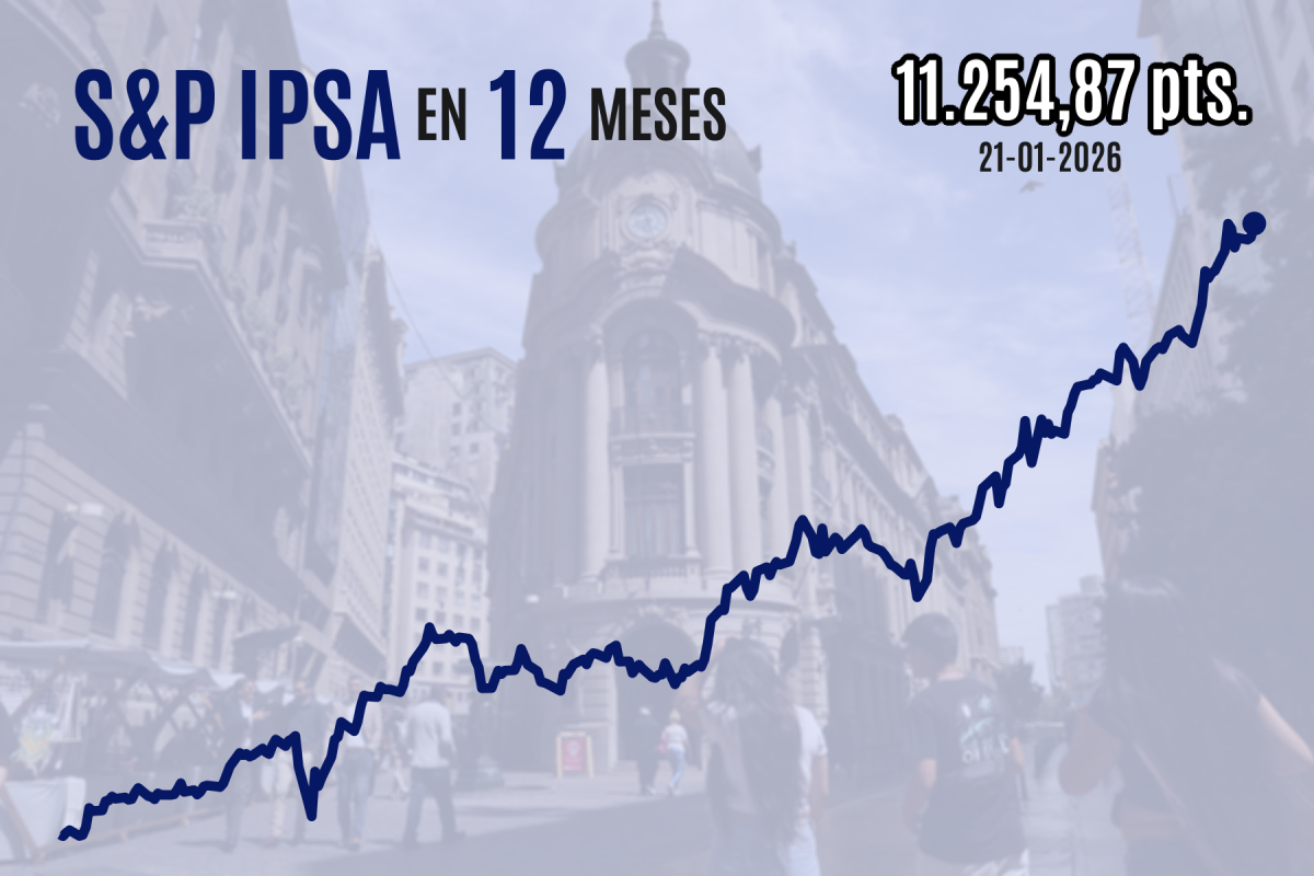 <p>Wall Street cierra con fuerte alza luego de que Trump diera marcha atrás en su reciente amenaza de aranceles contra Europa</p>