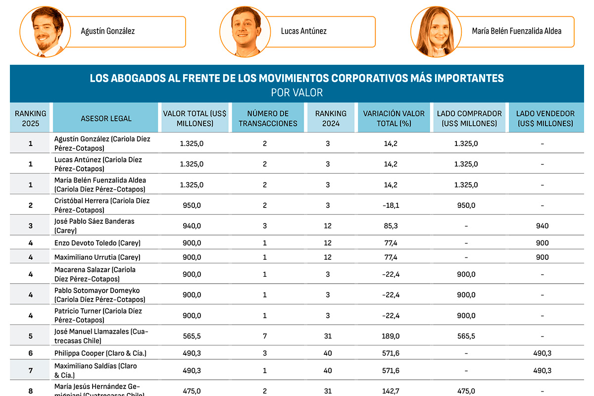 <p>Foto: Aton Chile</p>