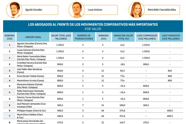 <p>Foto: Aton Chile</p>