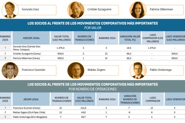 <p>Foto: Aton Chile</p>