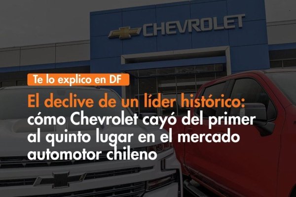 <p>Te lo explico en DF | Cómo Chevrolet cayó del primer al quinto lugar en el mercado automotor chileno</p>