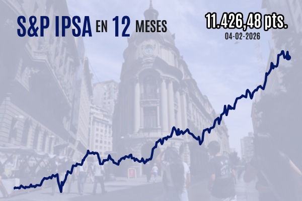 <p>Bolsa chilena cierra con fuerte caída arrastrada por SQM y Latam en una sesión de masivas tomas de ganancias en Latinoamérica</p>