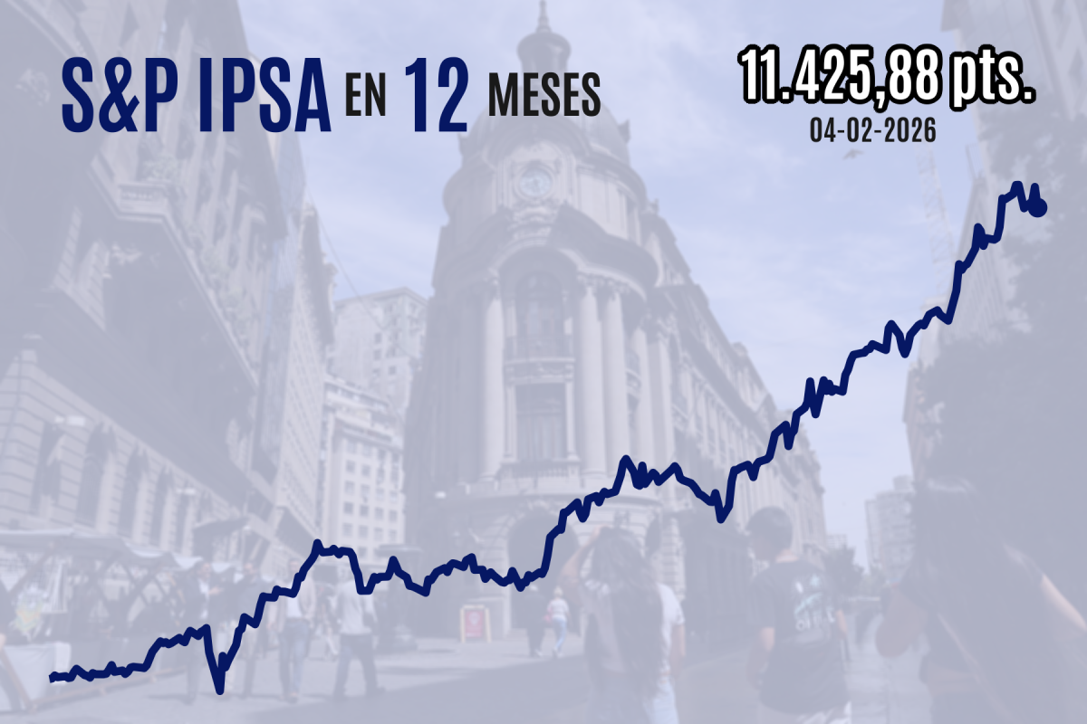 <p>Bolsa chilena cierra con fuerte caída arrastrada por SQM y Latam una sesión de masivas tomas de ganancias en Latinoamérica</p>
