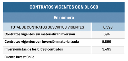 <p>El nuevo mecanismo de invariabilidad tributaria para grandes inversiones que prepara el Gobierno de Kast</p>