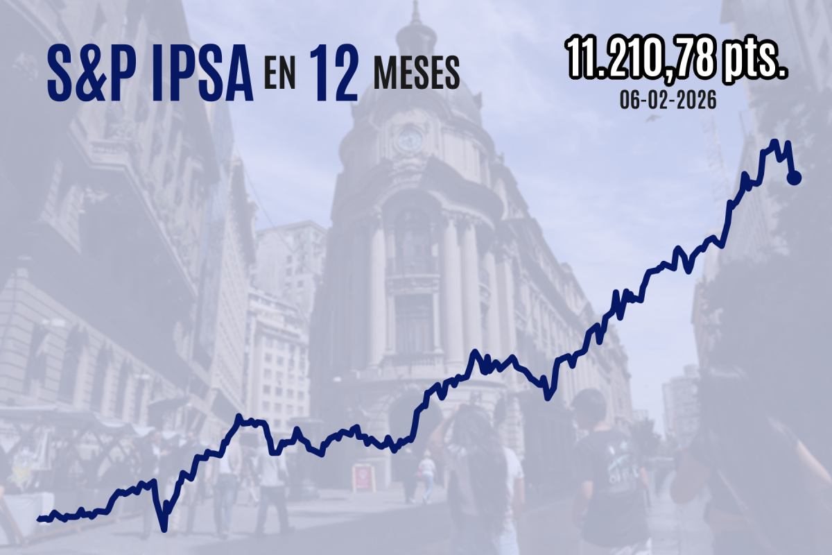 <p>Wall Street cierra con fuerte alza y recupera el terreno perdido en una compleja semana para las acciones tecnológicas</p>