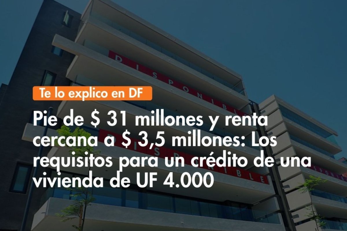 <p>Te lo explico en DF | Los requisitos para un crédito de una vivienda de UF 4.000</p>