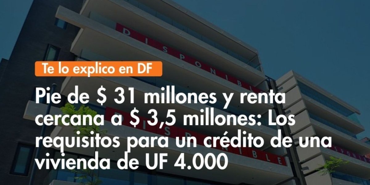 <p>Te lo explico en DF | Los requisitos para un crédito de una vivienda de UF 4.000</p>