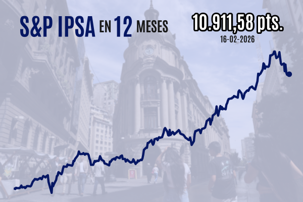 <p>IPSA cierra levemente al alza, pese a fuerte caída de Vapores tras compra de ZIM a manos de Hapag-Lloyd</p>