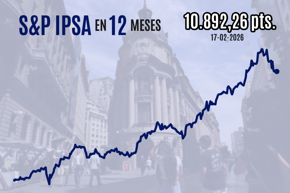<p>Bolsa chilena cae un poco más y Wall Street cierra con un tímido repunte de vuelta de su fin de semana largo</p>