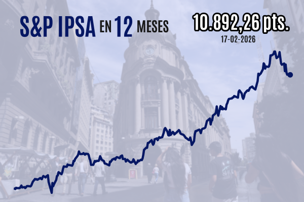 <p>Bolsa chilena cae un poco más y Wall Street anota un tímido repunte de vuelta de su fin de semana largo</p>