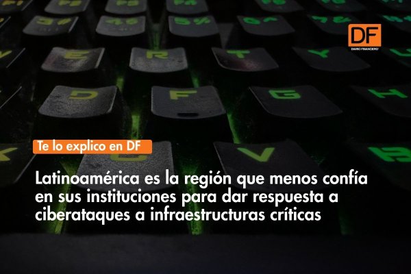 Te lo explico en DF | Latinoamérica es la región que menos confía en sus instituciones para dar respuesta a ciberataques a infraestructuras críticas