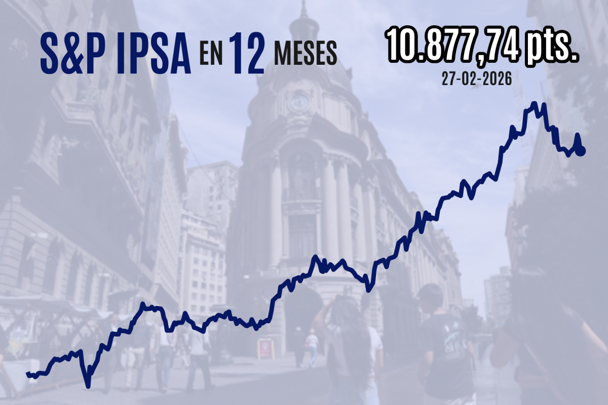 <p>IPSA sufre pérdidas de 1,6% y cierra un febrero para el olvido tras cóctel de riesgos que hundió a los mercados bursátiles</p>