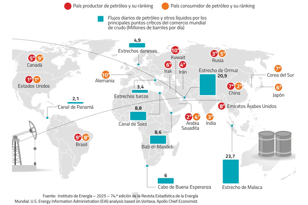 <p>Estrecho de Ormuz: la ruta clave del petróleo y el GNL</p>