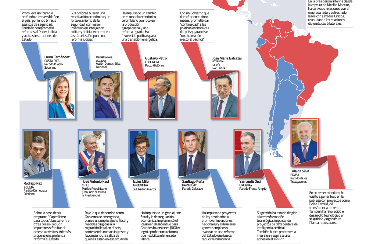 <p>Seis gobiernos marcan un giro a la derecha en América Latina</p>