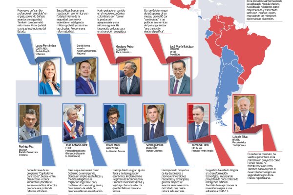 <p>Seis gobiernos marcan un giro a la derecha en América Latina</p>