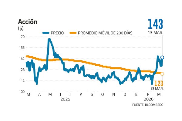 <p>Hapag-Lloyd ante el fuego de Medio Oriente: El blindaje de caja y el aporte de los aumentos de tarifas</p>