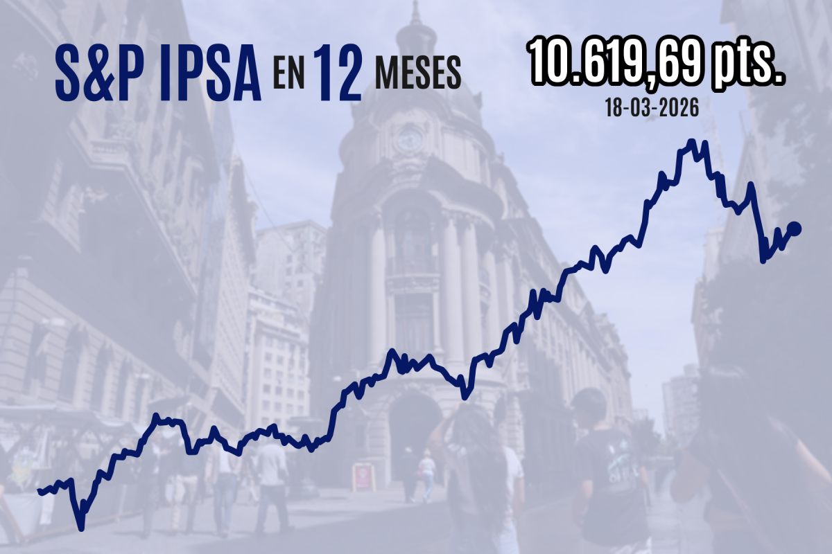 <p>Wall Street cae fuerte y cierra en mínimos de 2026 luego de que Powell tomara nota de los mayores riesgos inflacionarios</p>