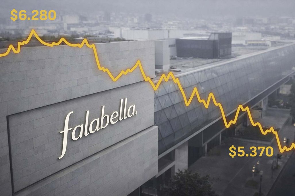 Falabella cae un 14% desde la salida de Ostalé y es la peor acción del IPSA