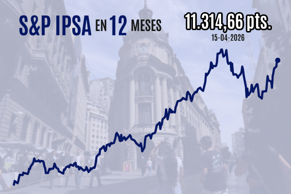<p>Wall Street vuelve a subir y cierra en máximos históricos gracias al optimismo por expectativas de diplomacia en Medio Oriente</p>