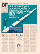 <p>Día Mundial de la Creatividad y la Innovación</p>