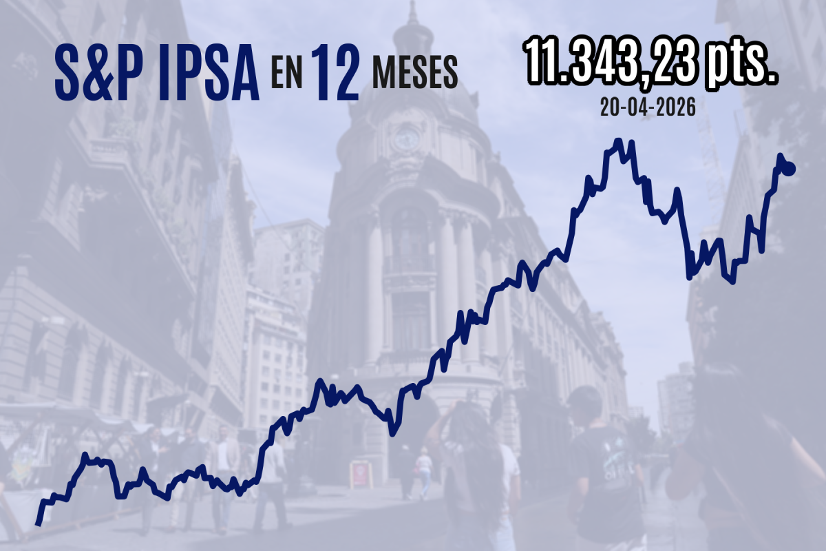 <p>Bolsas caen y el Nasdaq quiebra su larga racha alcista por nueva incertidumbre sobre el conflicto en Medio Oriente</p>