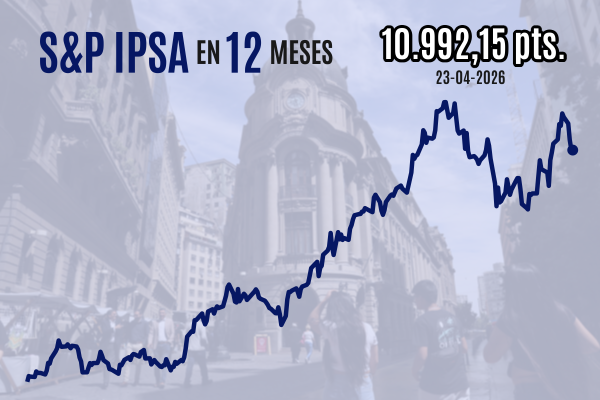 <p>IPSA cierra una quinta sesión en rojo y pierde los 11.000 por crecientes dudas sobre las negociaciones de paz en Medio Oriente</p>