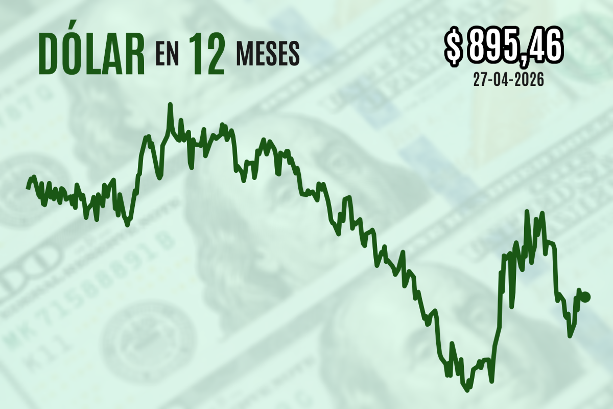 <p>Dólar borra caída inicial y cierra plano en espera de una respuesta de EEUU a la propuesta iraní para reabrir el estrecho de Ormuz</p>