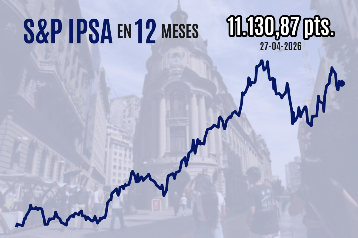 <p>Bolsa chilena cierra a la baja mientras el crudo Brent se acerca a US$ 110 por falta de diálogo sobre crisis del golfo Pérsico</p>