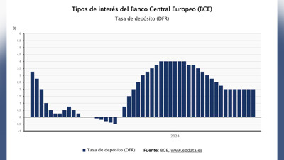 <p>Ahora en DF | El BCE mantiene las tasas de interés ante la incertidumbre por el conflicto en Medio Oriente</p>