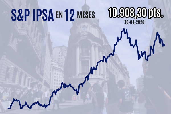 <p>El S&P 500 cierra sobre históricos 7.200 puntos y registra su mayor alza mensual desde 2020 tras positivos resultados de empresas estadounidenses</p>