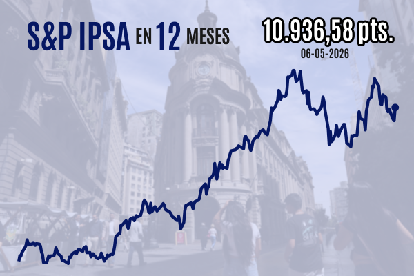 <p>IPSA sube 2,3% al cierre con impulso de Latam y Falabella, que se disparan tras buenos resultados en medio de posible acuerdo de paz en Medio Oriente</p>