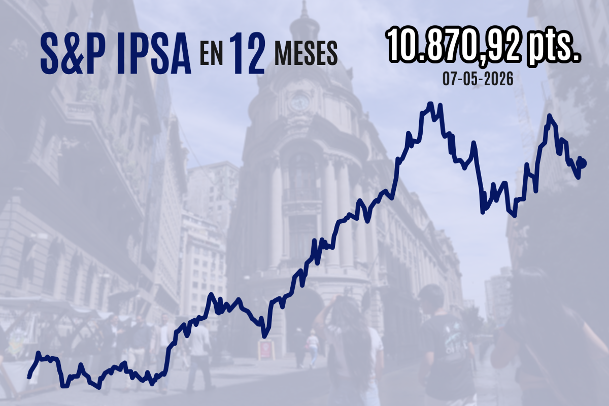 <p>Bolsa chilena cierra a la baja mientras se enfrían las expectativas de resolución de la crisis en el golfo Pérsico</p>
