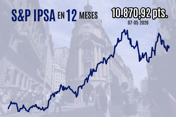 <p>Bolsa chilena cierra a la baja mientras se enfrían las expectativas de resolución de la crisis en el golfo Pérsico</p>