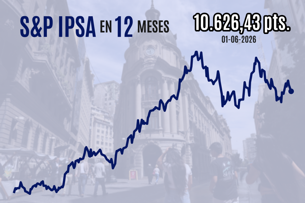 <p>IPSA cierra con fuerte caída a niveles de 10.600 tras señales de un posible quiebre de las negociaciones de paz en Medio Oriente</p>