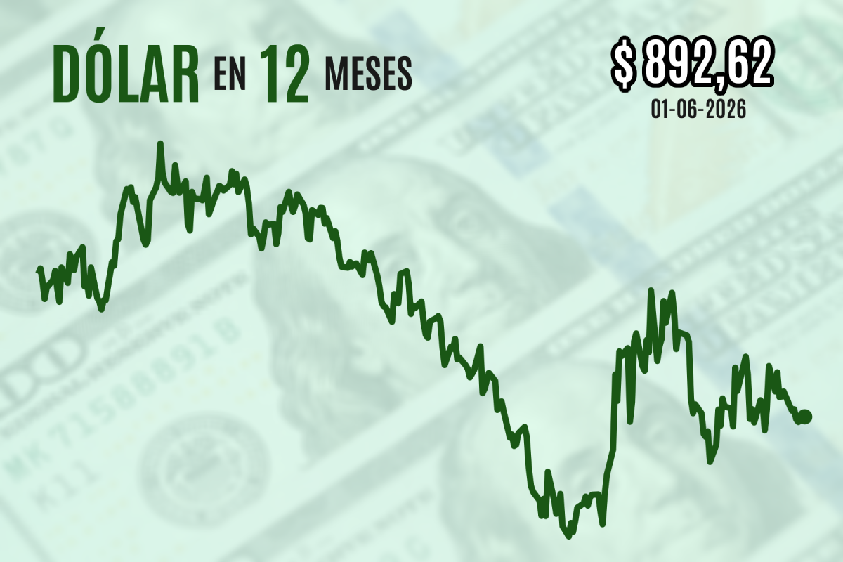 <p>Dólar cierra con leve alza una sesión volátil luego de que Irán apuntara a "bloquear completamente el estrecho de Ormuz" por recientes ataques israelíes en el Líbano</p>