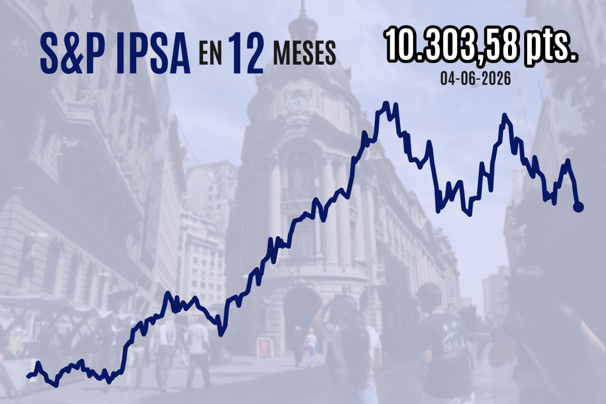 <p>Bolsa chilena se desinfla y cierra en rojo por quinta sesión consecutiva ante las dificultades del proceso de paz en Medio Oriente</p>