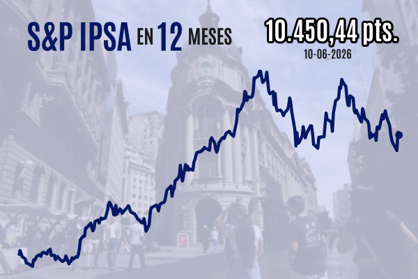 <p>IPSA cierra en rojo junto con bolsas globales luego de que Trump redoblara sus amenazas militares contra Irán</p>
