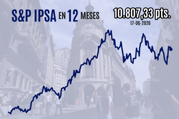 <p>Bolsa de Santiago cierra en rojo tras sorpresiva disposición de los miembros de la Fed a subir las tasas de interés</p>