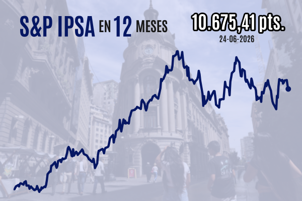 <p>Bolsa chilena cierra en rojo una sesión marcada por caída del petróleo y fuerte compra de renta fija internacional</p>